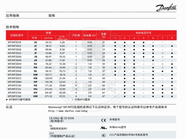 美優(yōu)樂活塞壓縮機(jī)MTZ中高溫制冷壓縮機(jī)電子樣本樣冊資料PDF下載