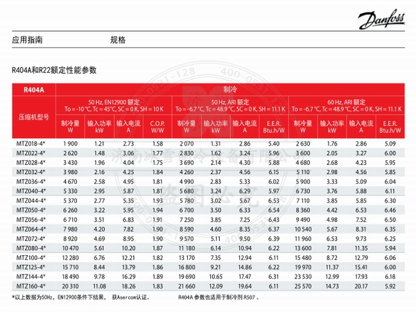 丹佛斯美優(yōu)樂活塞壓縮機MTZ中高溫并聯(lián)雙機電子樣本樣冊資料PDF下載