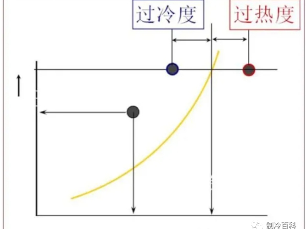 維保調(diào)試制冷設備，這些制冷知識你要懂~~