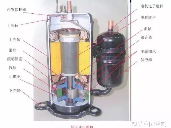 制冷系統(tǒng)幾大配件：壓縮機，四通閥，膨脹閥，單向閥圖解